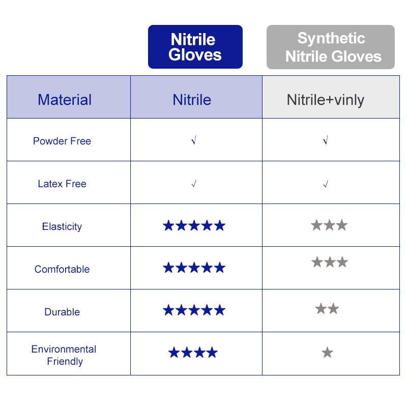 100% guanti in Nitrile nero 10 - Exam Glove Nitrile recensione e prezzo